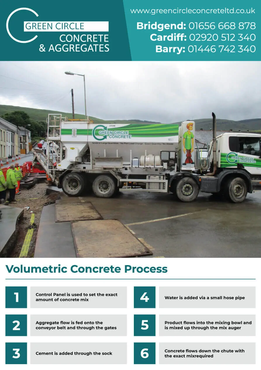 Concrete Process South Wales